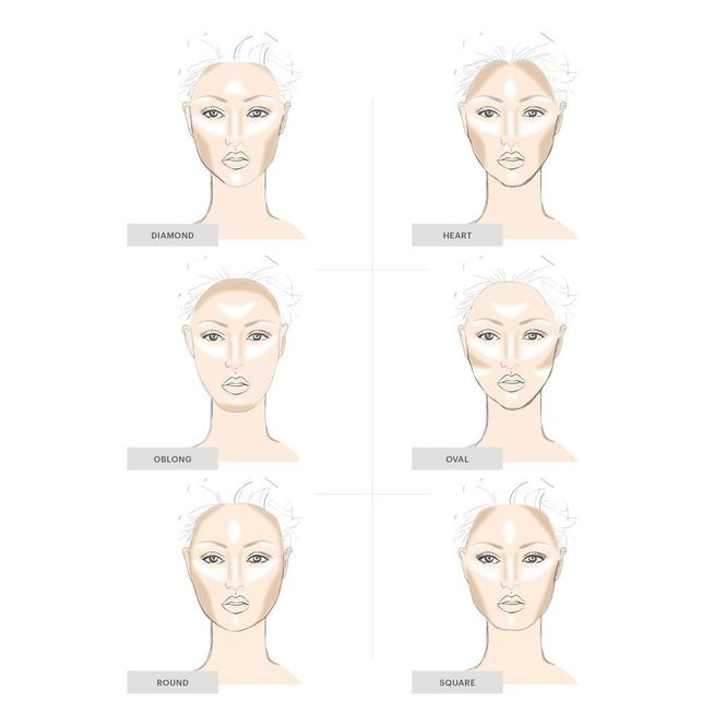 Hovedbilde Contour Kit